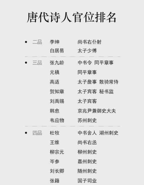 唐代司马职位相当于现代什么官职？ 2