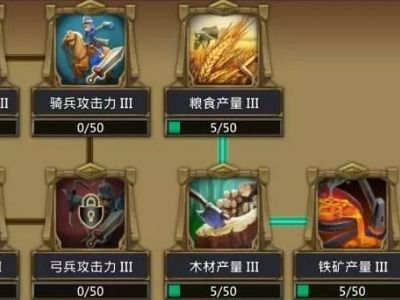 《王国纪元》:战斗天赋加点全攻略,打造无敌霸主之路! 1