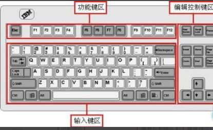 电脑键盘上如何打出省略号 3