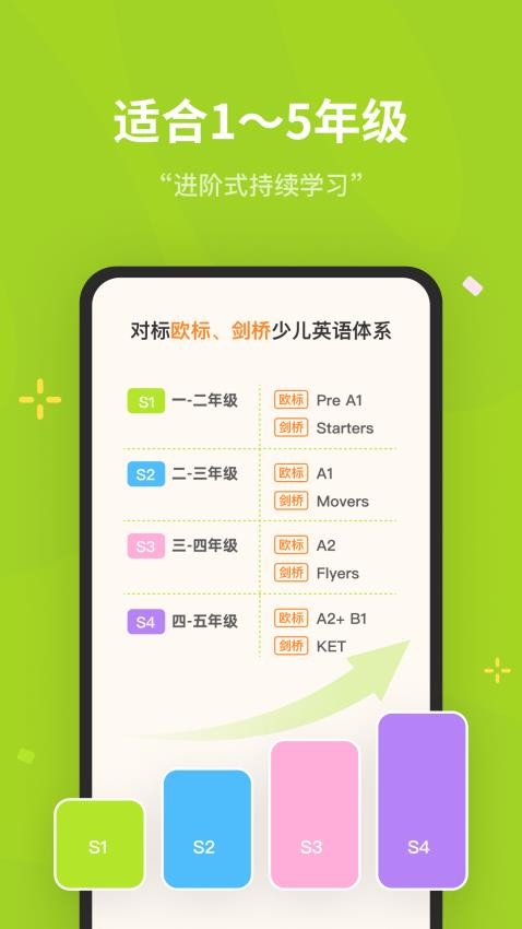 蛋糕英语app 截图3