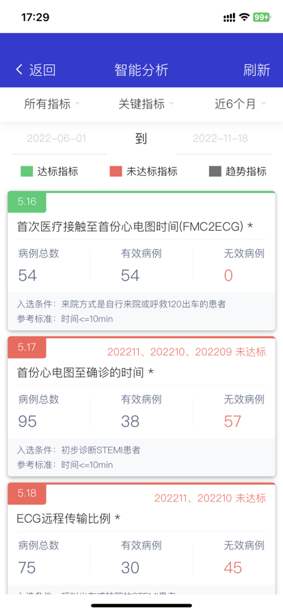 智慧胸痛app 截图3