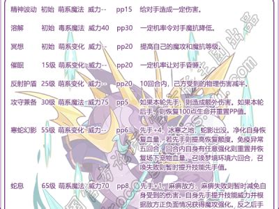 《洛克王国手游》寒音蛇深度解析 2