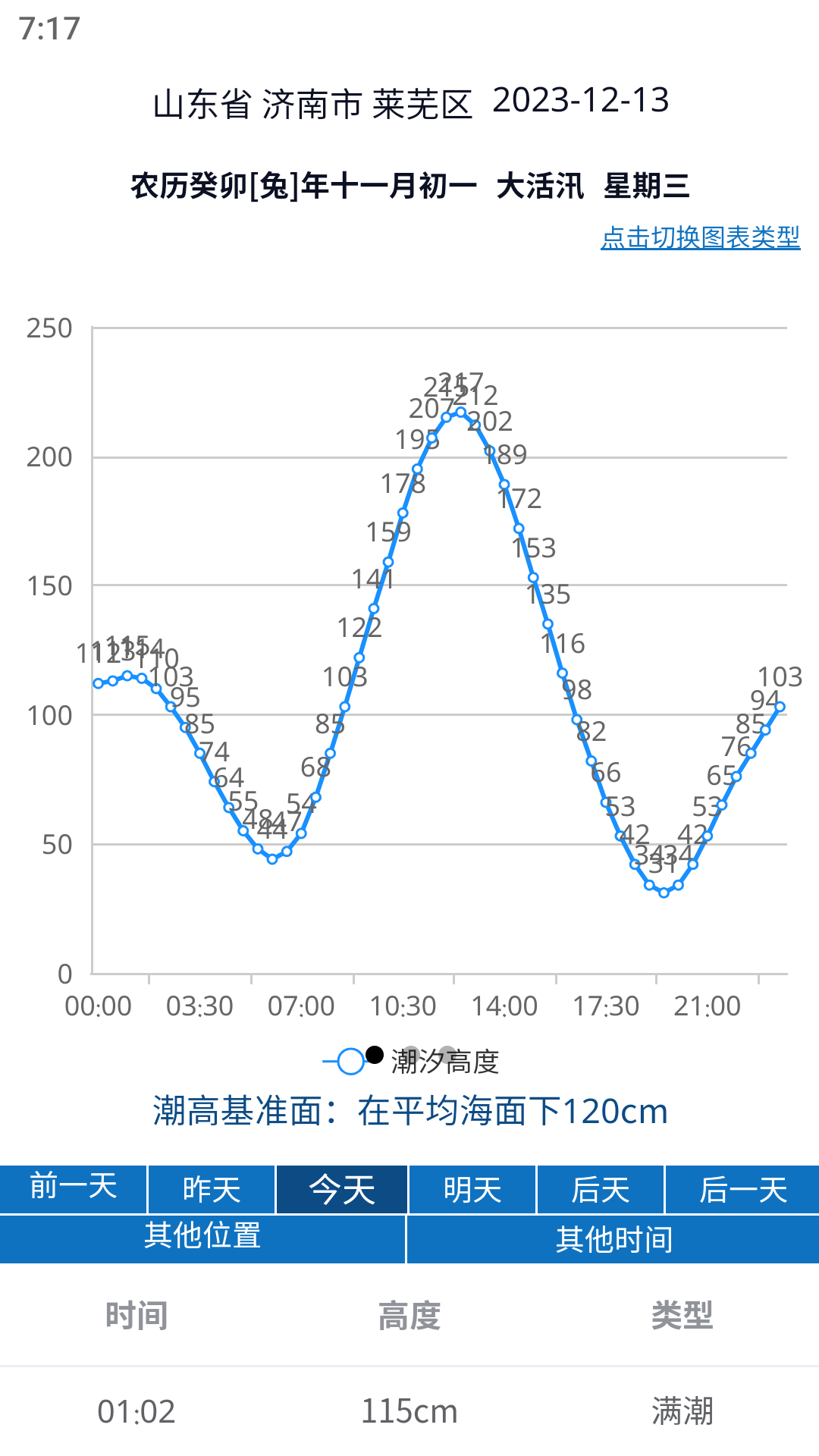 大魚(yú)潮汐表app 截圖2