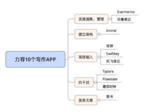 《如何设置《享做笔记》的自动同步功能》 1