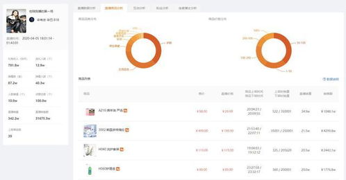 《如何在《look直播》中轻松查看你的直播数据?》 1