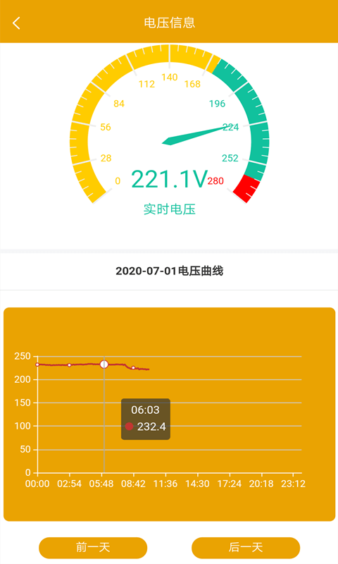 昂內(nèi)斯電衛(wèi)士 截圖2