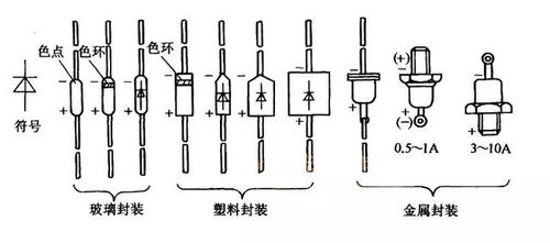 辨別二極管正負(fù)極及電路圖繪制方法 4