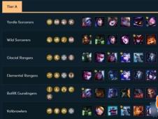 云顶之弈新手必备：快速成型超强阵容指南 2