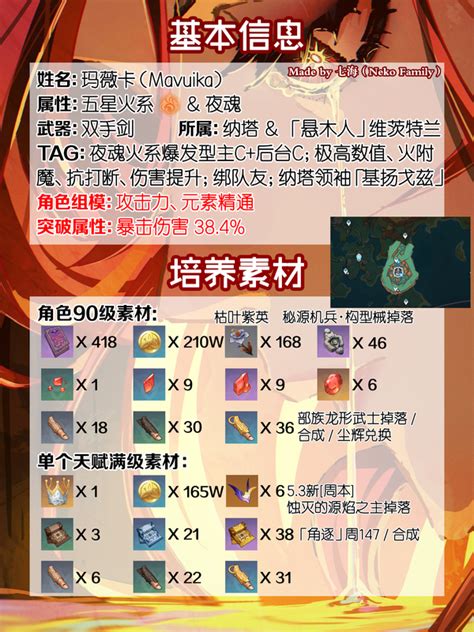 《原神》5.3版:火神玛薇卡最强四星武器搭配指南 2
