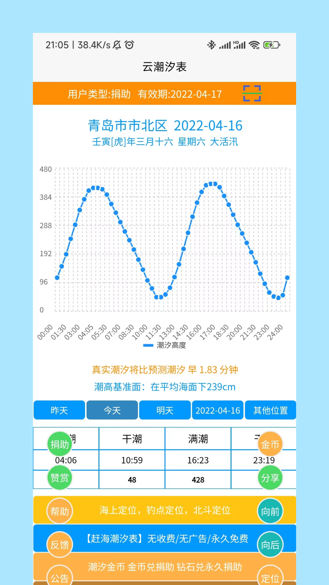 云潮汐表 1