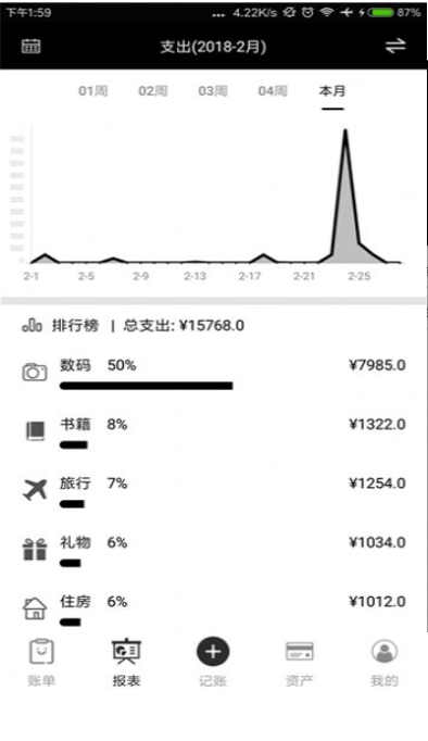 黃瓜記賬本 1