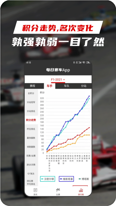 每日赛车app 1