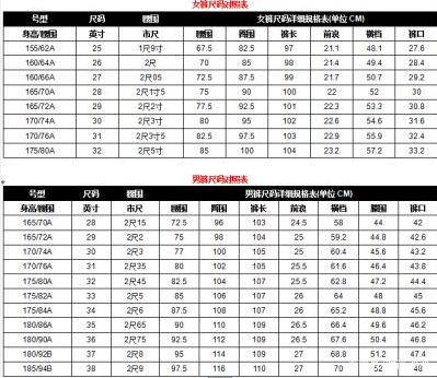 各种尺码XXXXL对应的腰围尺寸是多少? 1