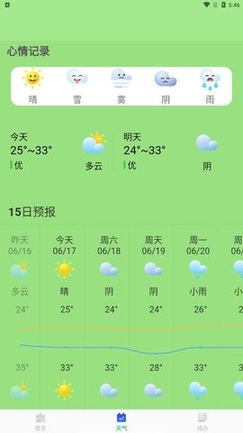 加速优化助手 截图2