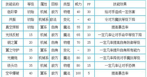 《洛克王国》高空霸主技能详解图鉴 2