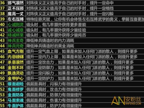 全面掌握放置江湖：解鎖經(jīng)脈全開(kāi)與天賦功法秘籍 4