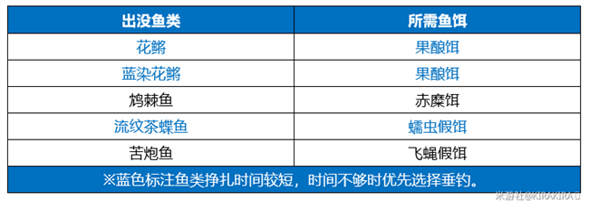 ????失???鱼???????-????失???鱼???任????? 5