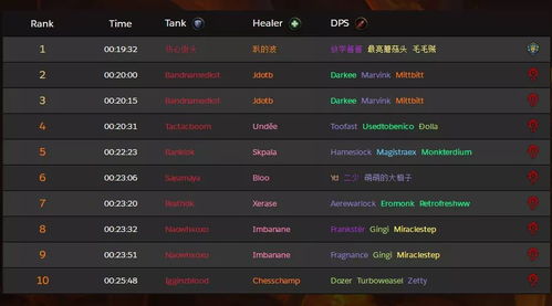 《时光大爆炸》七日签到奖励全览 1