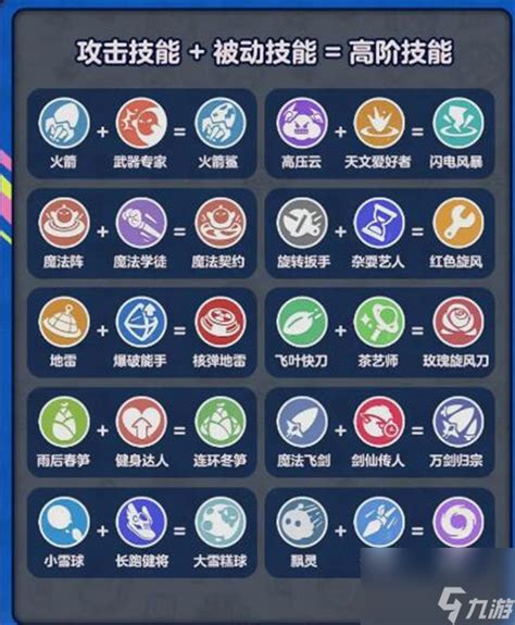 《蛋仔派对》米亚超神技能搭配秘籍大公开！