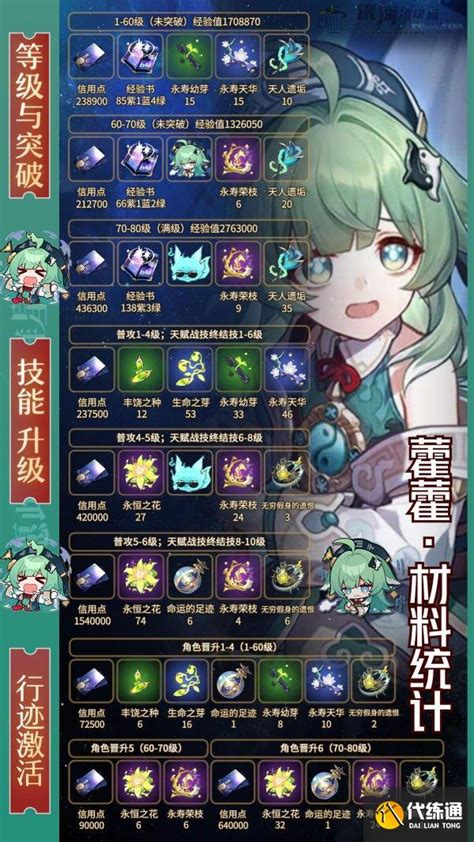 《崩坏:星穹铁道》藿藿角色进阶必备!突破材料全解析 3