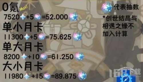 《《原神》4.3版本更新,你不可错过的原石获取大全!》 2