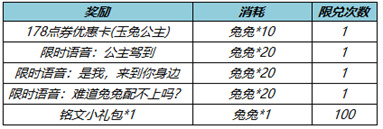 王者荣耀天竺公主优惠劵怎么获取 玉兔公主优惠劵获取方法介绍 2