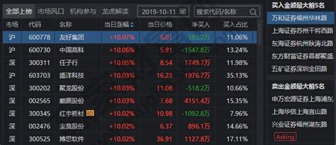《揭秘!招商证券龙虎榜的高效查看技巧》 1