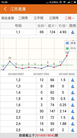 福建36选7走势图彩宝网