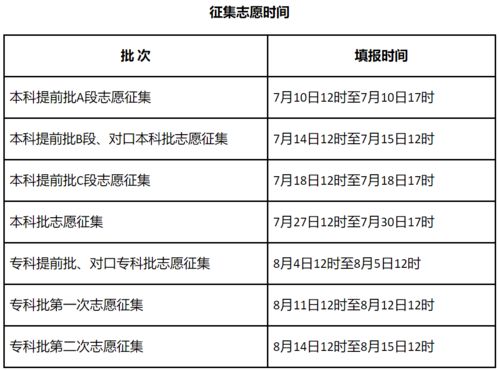 掌握！河北省教育考试院高考成绩一键查询指南 1