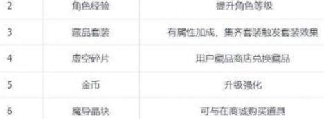 《纳萨力克之王》宝物库副本:解锁顶级资源奖励全揭秘 1