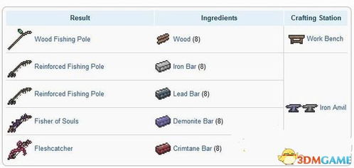 獲取泰拉瑞亞熱線魚(yú)竿的方法 1