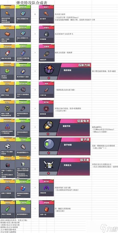 弹壳特攻队:解锁永恒装备的全面攻略 3