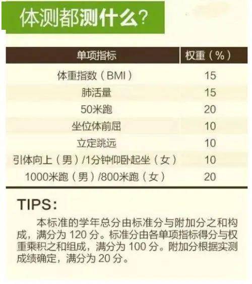 如何轻松取消《体适能》预约体测?快速指南! 3