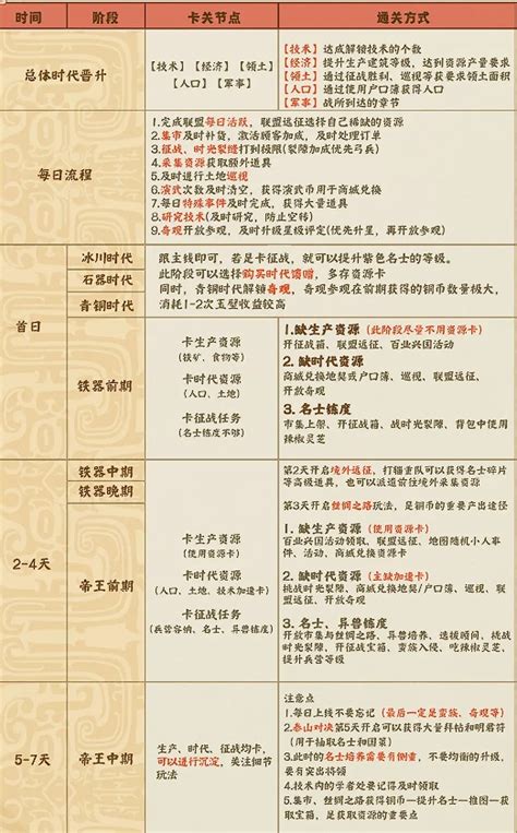 《时光大爆炸》：重返石器时代，探索原始玩法新纪元 4