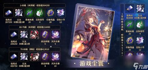 《崩坏:星穹铁道》全突破材料指南——血火之路燃烧你的升级欲望! 2