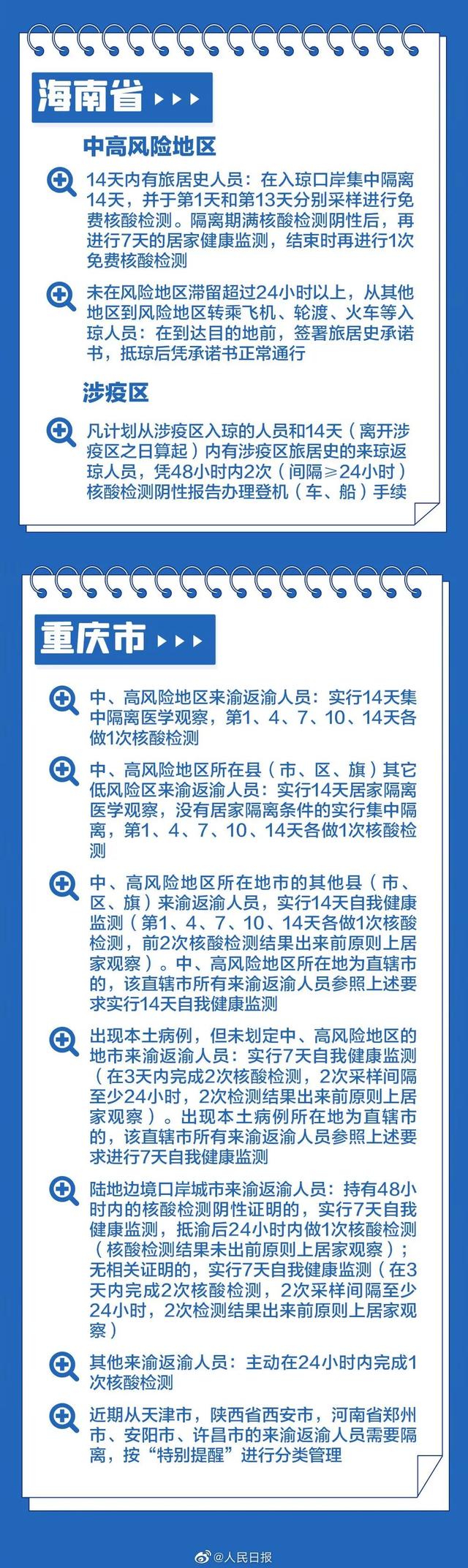 2022春节返乡31省市区防疫政策要求说明长图一览 8