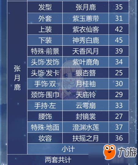 《奇迹暖暖》满天繁星玩法是怎样的？ 3