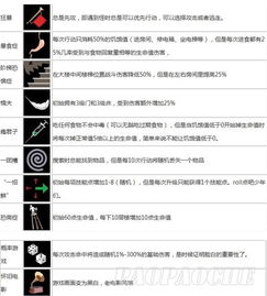 天空之山:角色全技能深度解析与指南 1