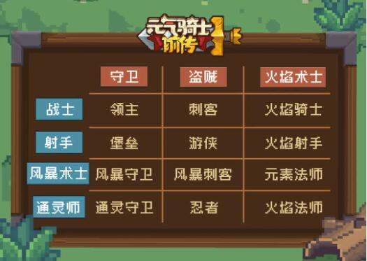 《<元气骑士前传>:火焰射手顶级装备词条精选推荐》 3