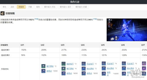 《<崩坏:星穹铁道>阿兰角色突破材料全览》 1