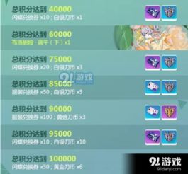 《无限暖暖》艾莉森旅行小铺：高效兑换5次任务全攻略 1