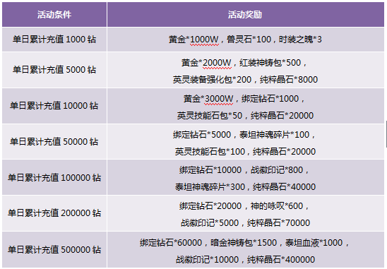 《燕云十六声》微信充值返利领取全攻略 4