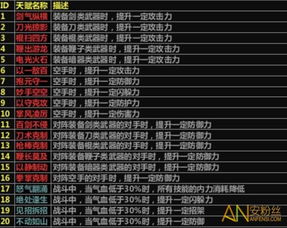 全面掌握放置江湖：解鎖經(jīng)脈全開(kāi)與天賦功法秘籍 3