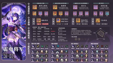 打造雷电将军:原神角色培养全攻略 1