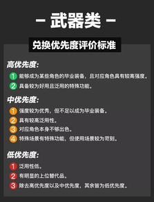 崩坏3悬赏委托兑换攻略:各道具具体用途详解 3