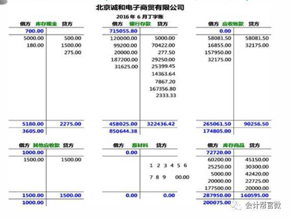 如何编制科目汇总表？ 1