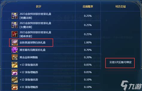 《DNF手游》特别宠物成长礼包是什么? 3