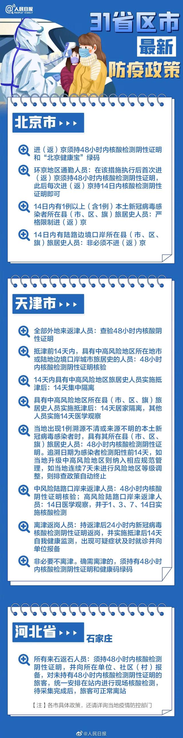 2022春节返乡31省市区防疫政策要求说明长图一览 1