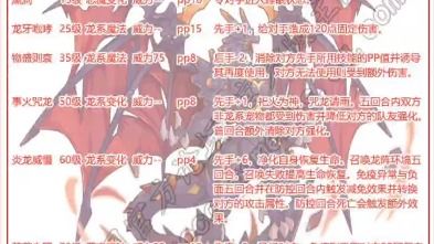 《洛克王国》裂岩卡秋莎最佳性格选择 1