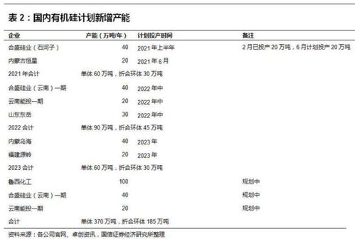 产能是什么？它与产量有何不同？ 2